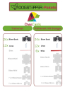 Sparpaket CreaCanis Trainerset